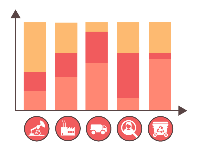 L’écoconception, un puissant levier de compétitivité pour les entreprises
