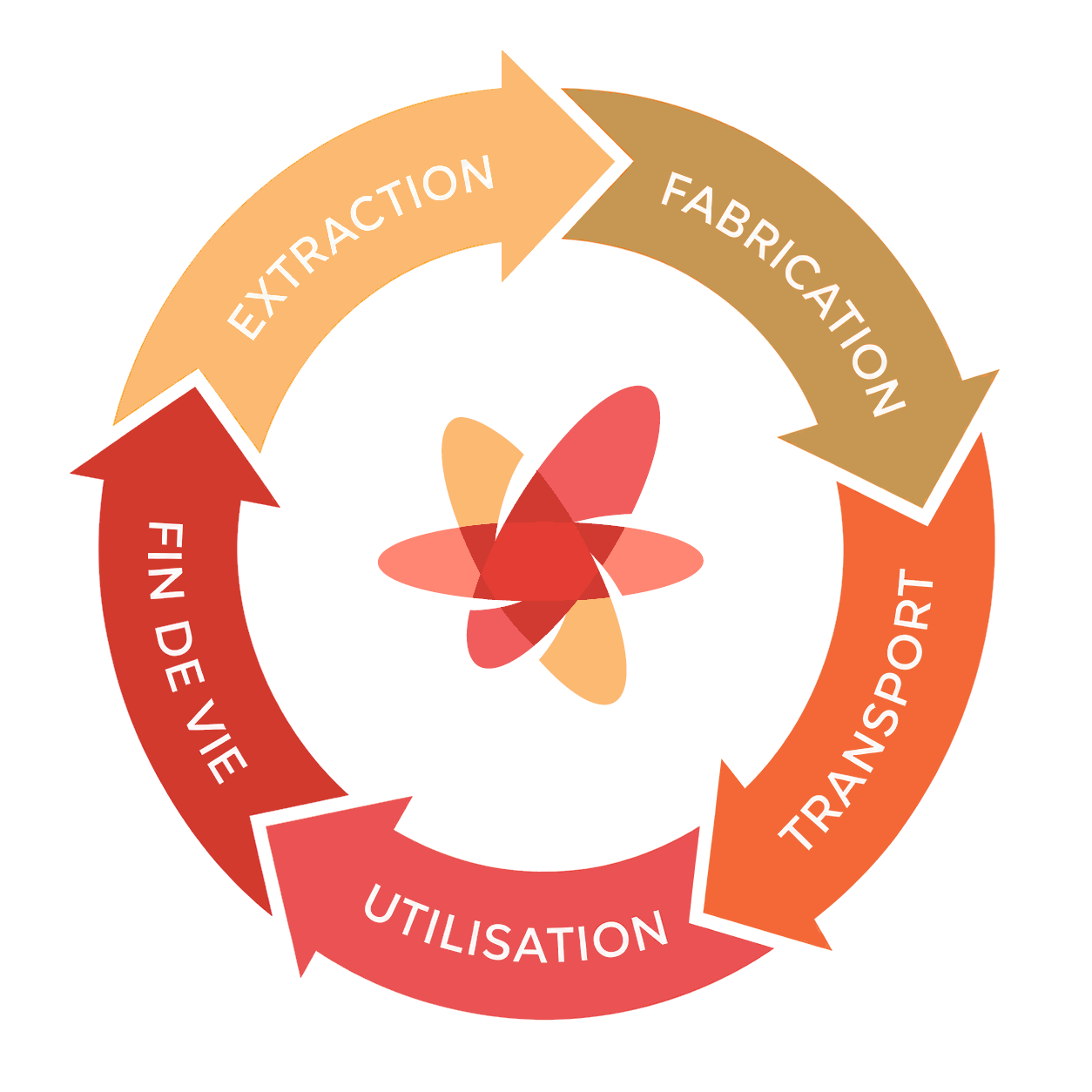 Logo Analyse de Cycle de Vie